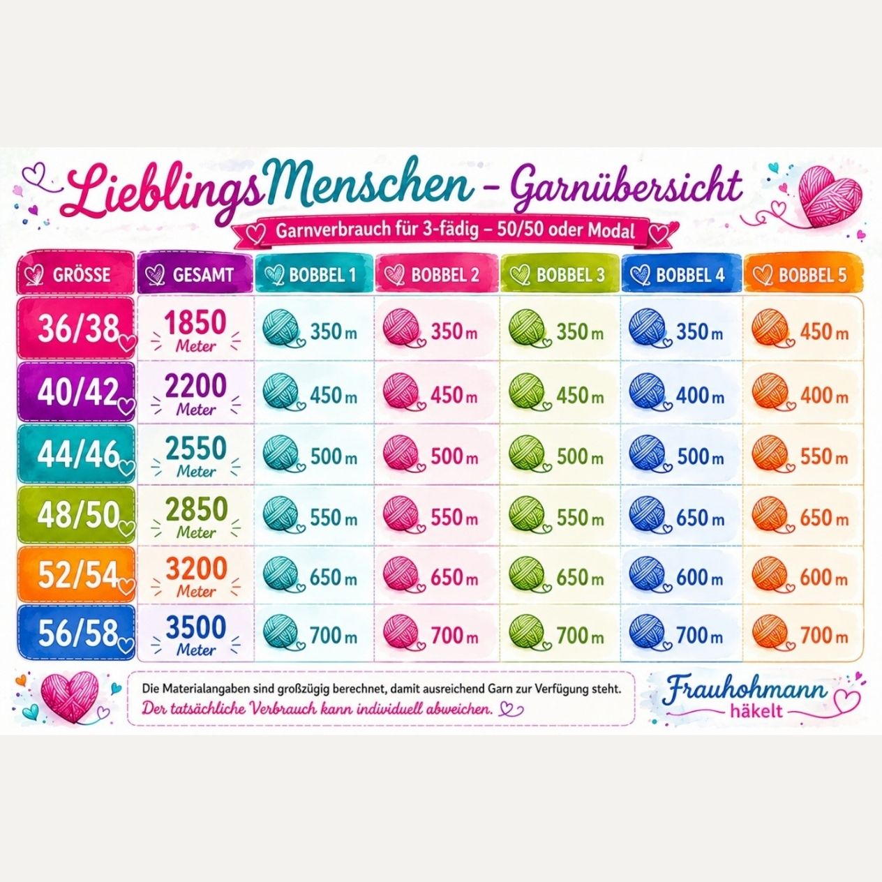 Lieblingsmenschen - Bobbel Set - Überraschung
