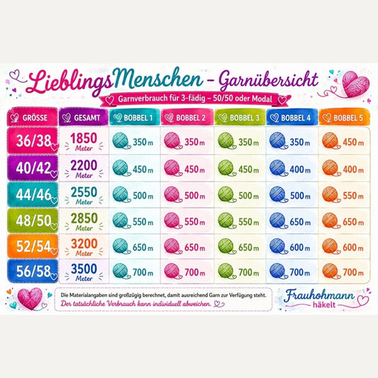 Lieblingsmenschen - Bobbel Set - Überraschung